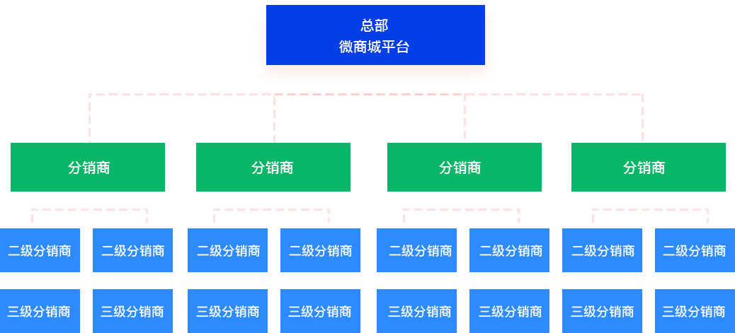 微分銷系統模式